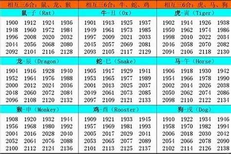 1992属|1992年1月出生属什么生肖